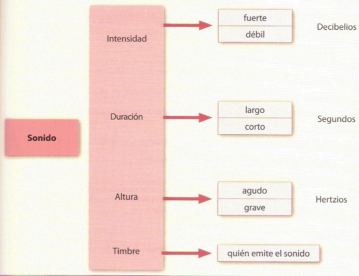 Cualidades