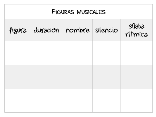 Tabla figuras musicales