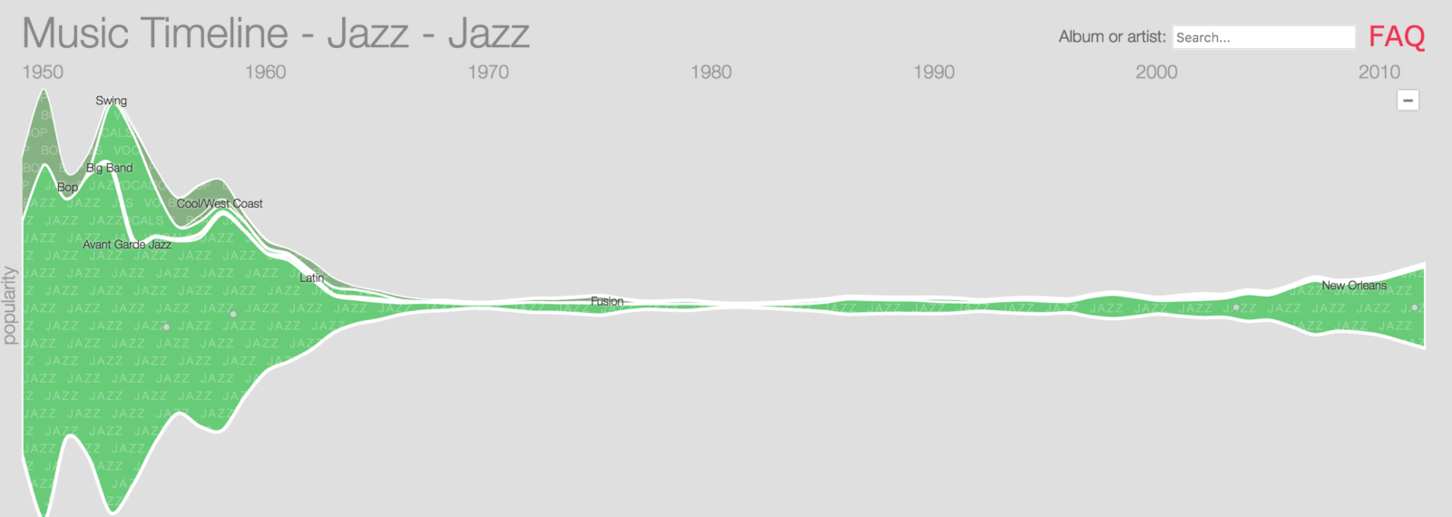 Musict imeline Jazz frag