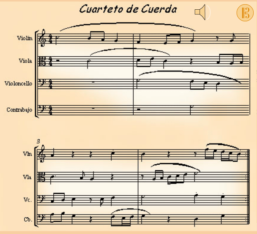 partitura Cuarteto de cuerda