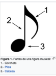 Figura musical partes Figura musical partes