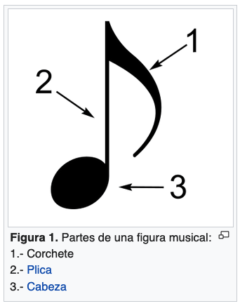 Figura musical partes