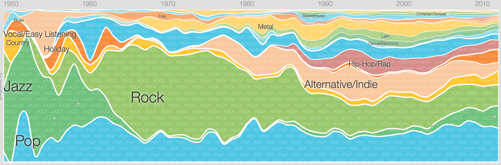 Music Timeline Google