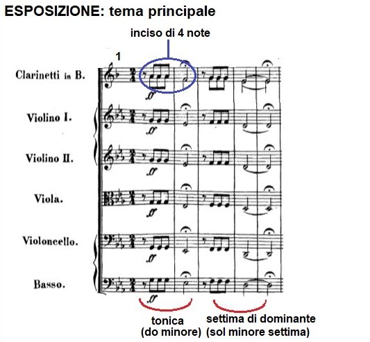 Beethoven_Sinfonia_no5_mov1_01