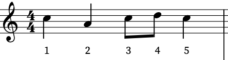 nota o figura musical