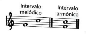 tarea intervalos copia