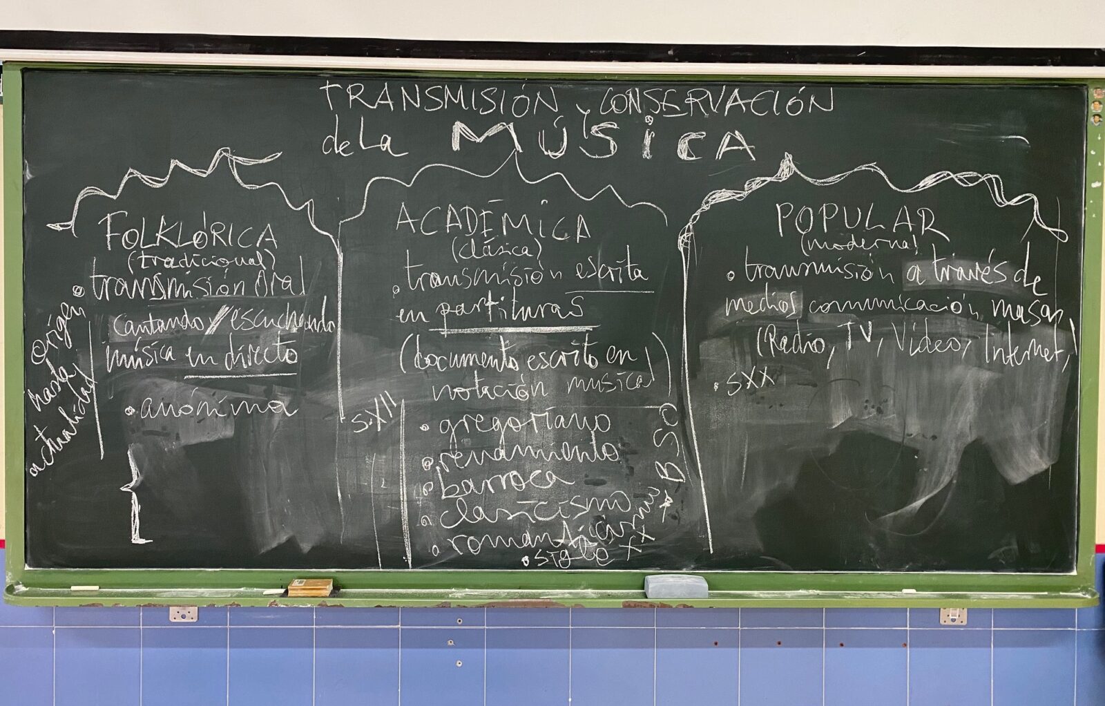 Transmisión de la música