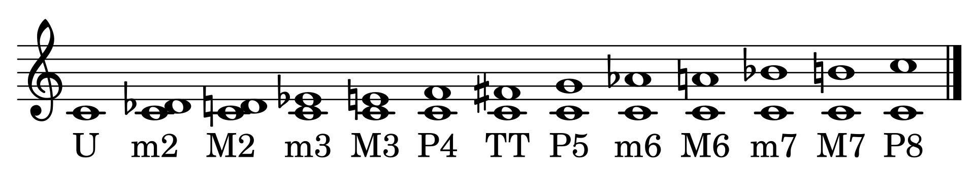 Intervals.svg