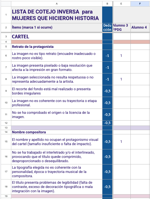 Lista cotejo INVERSA MUJERES QUE HICIERON HISTORIA a
