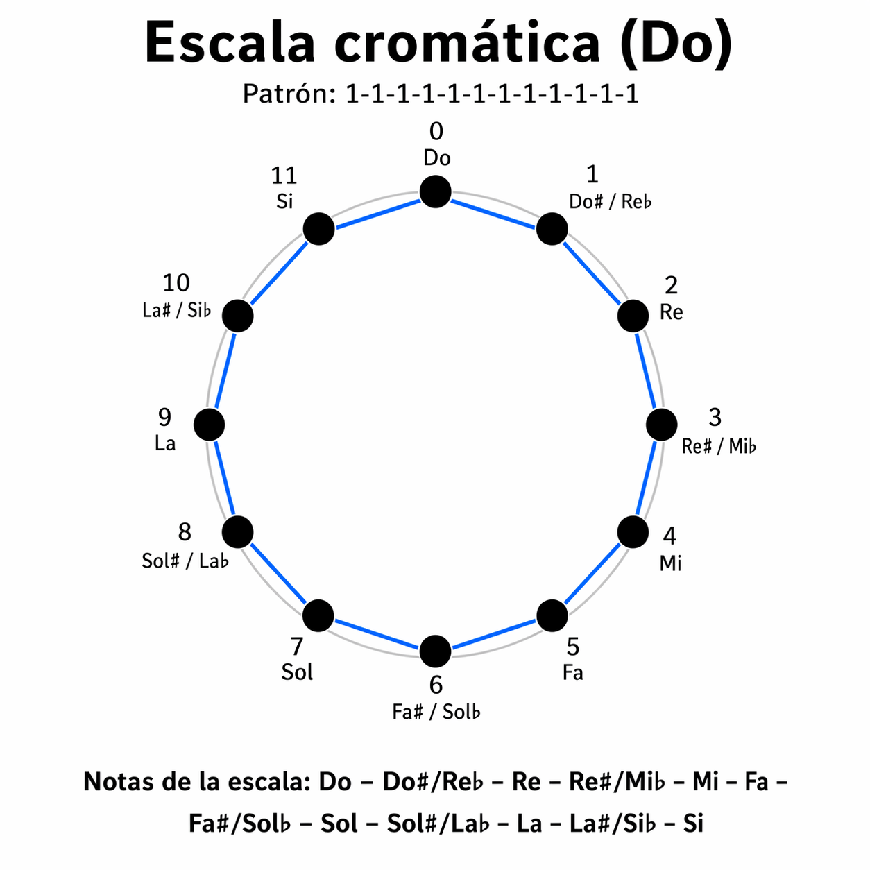 Escala cromática ChatGPT Image 22 abr 2026, 22_12_17