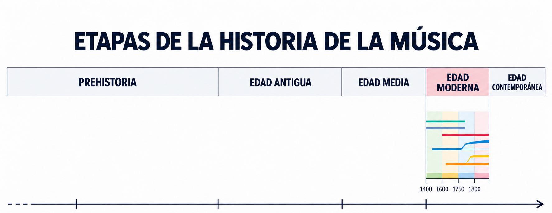 EJE CRONOLOGICO sept 2026
